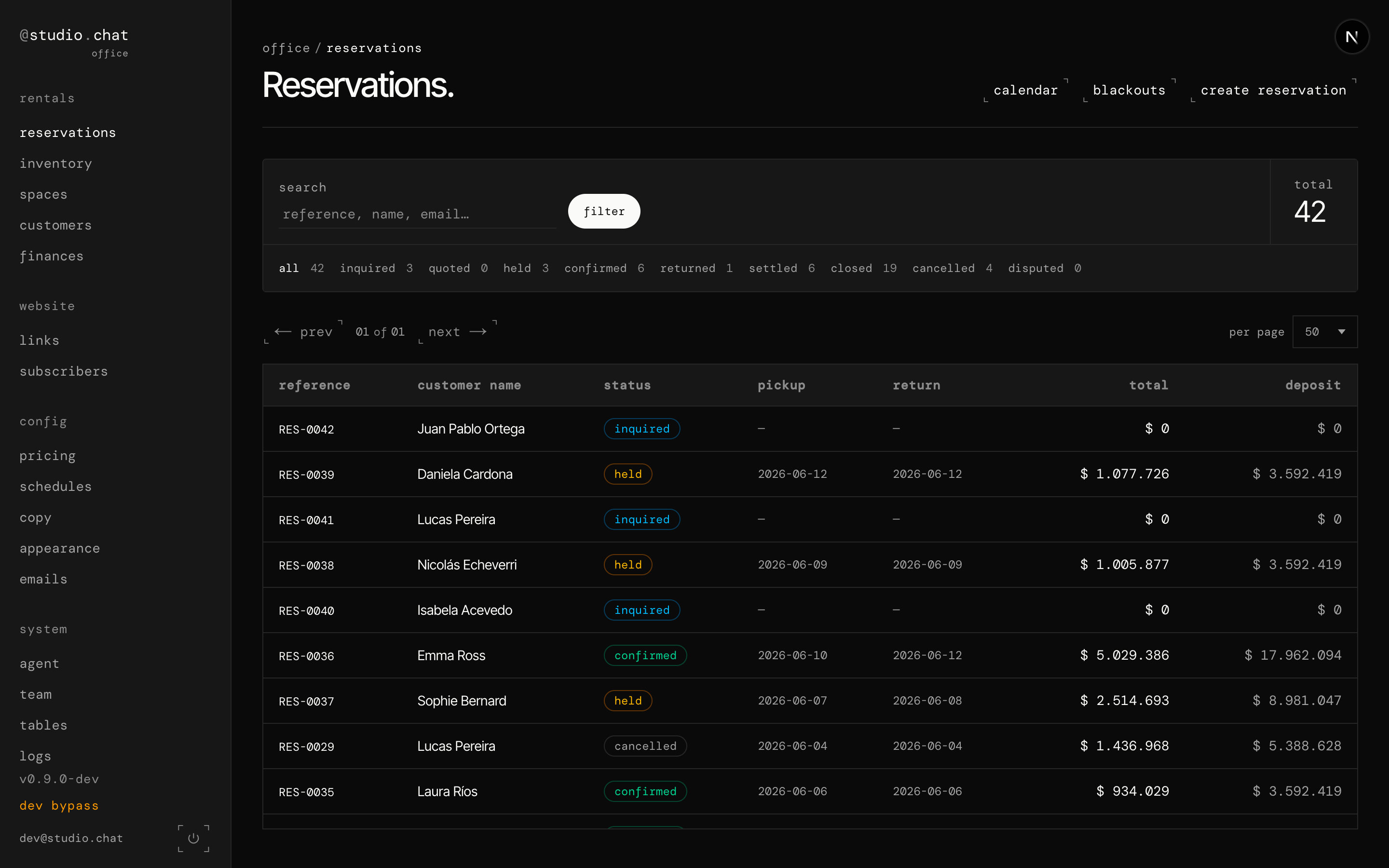 The reservations list
